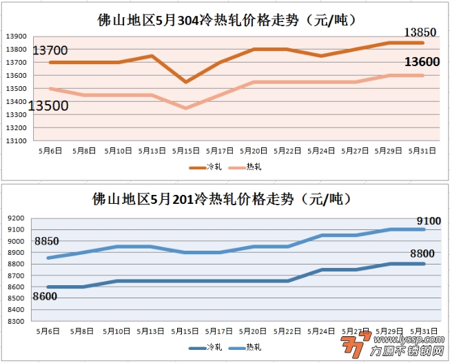 力源不锈钢网